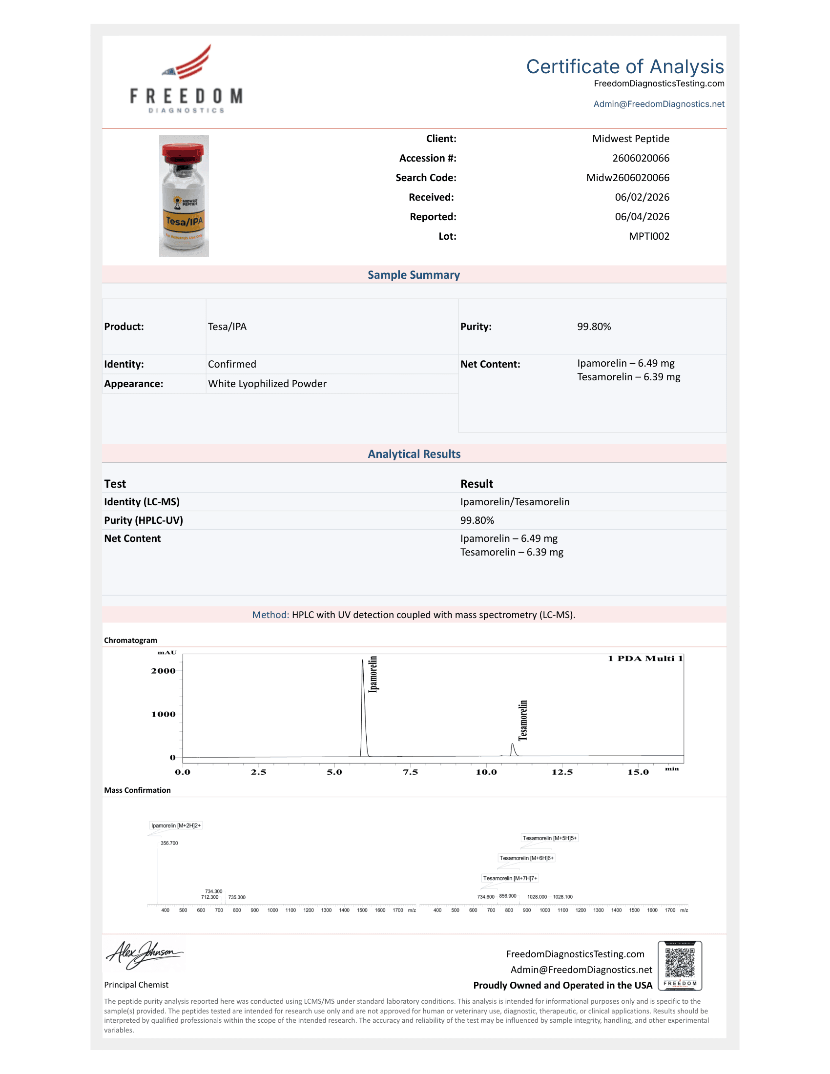 Tesa/Ipa 10mg Blend