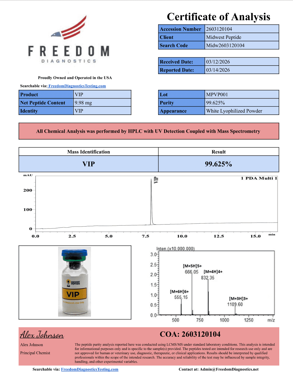 VIP 10mg